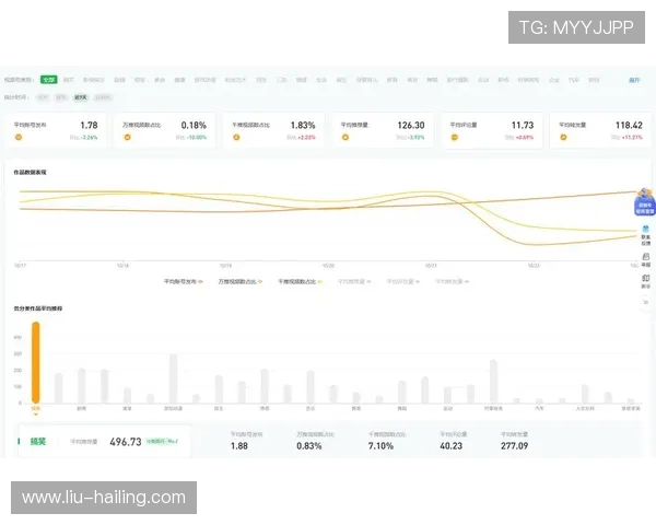 利用fun88体育在线官方网址的专业分析与数据支持,做出更明智的体育博彩决策,赢取更多奖金