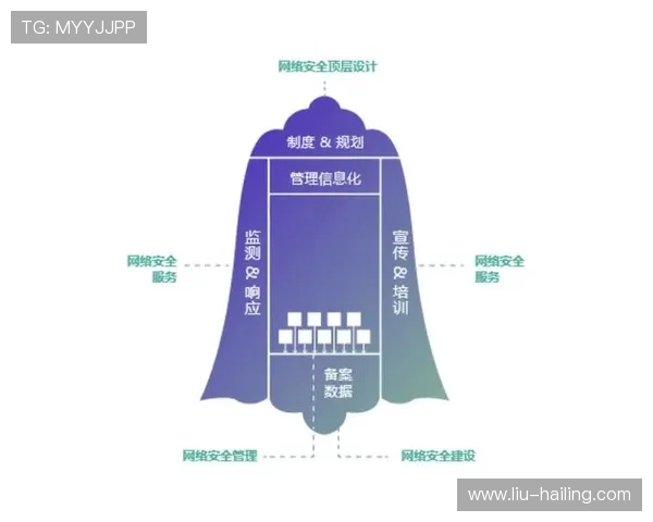 918娱乐官网安全保障措施解析确保玩家资金和信息安全